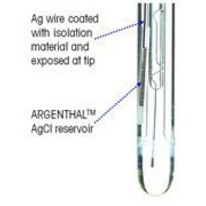 system arghental