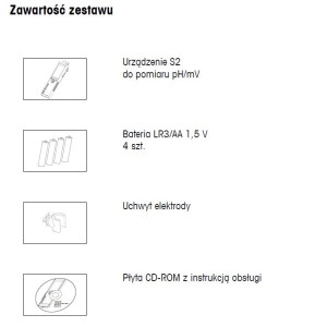 Zestaw S2 KIT- zawartość