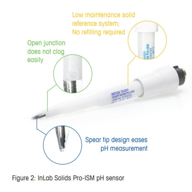 Mettler Toledo elektroda InLab Solids Pro-ISM 51343155 do żywności ...