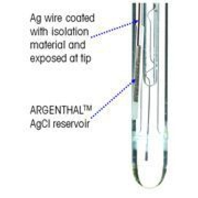 system arghental