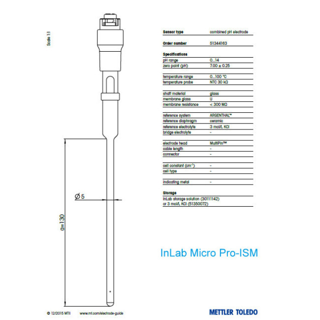 InLab Micro Pro-ISM - wymiary