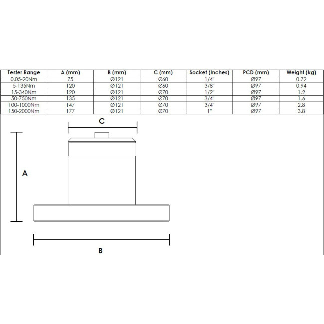 Stanowisko do pomiaru i sprawdzania narzędzi dynamometrycznych - tester STT003