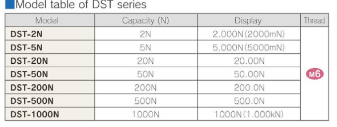 dst tabela 2