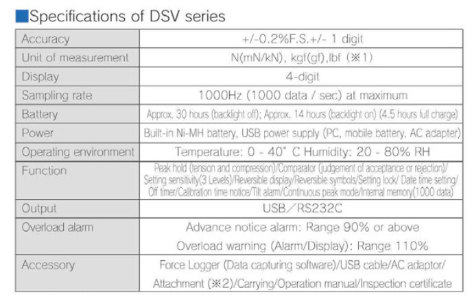 dsv tabela 1