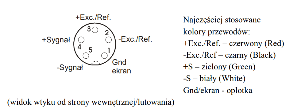 złacze