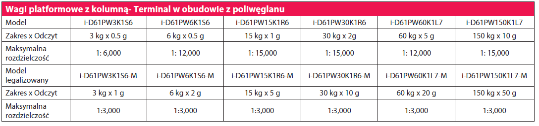 tabela 6000 pw kolumna