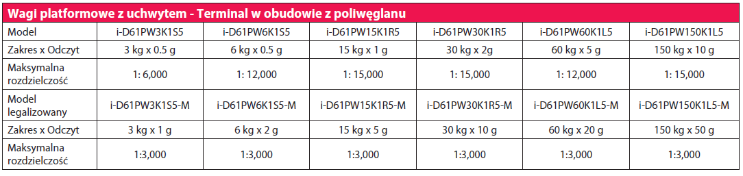 ohaus 6000 tabela pw