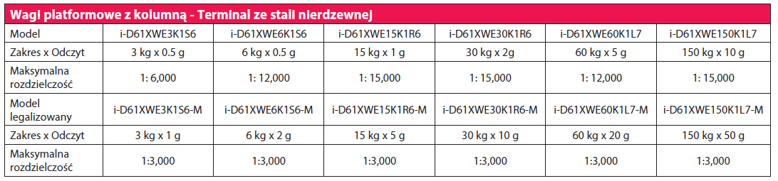 tabela ohaus 6000XWE